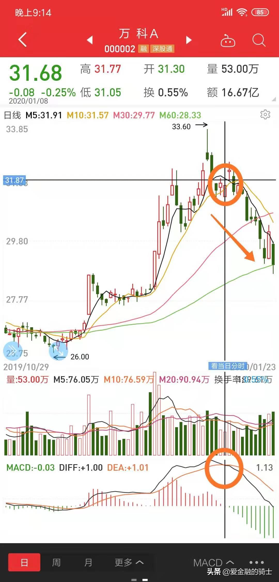 四个基本面选股指标,最牛逼的指标判断牛股
