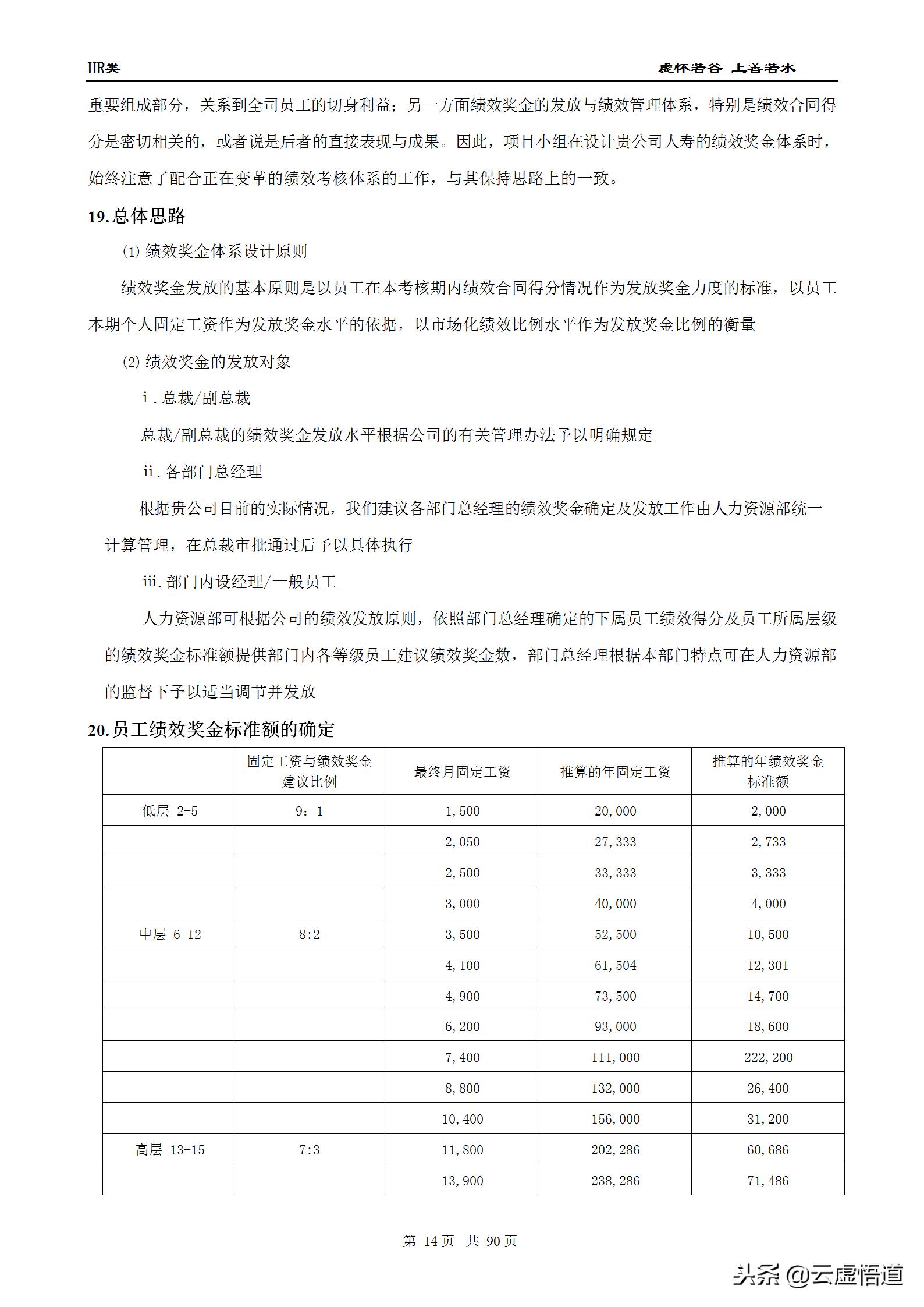 89页最全面的薪酬设计方案（收藏版）：表格、步骤、流程全都具备