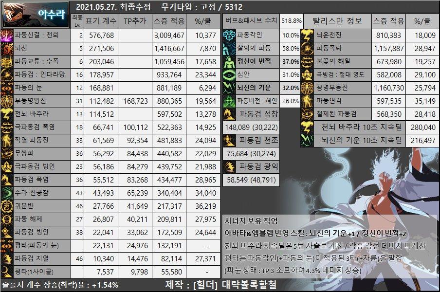 dnf男枪哪个职业强,dnf女圣职者哪个职业强