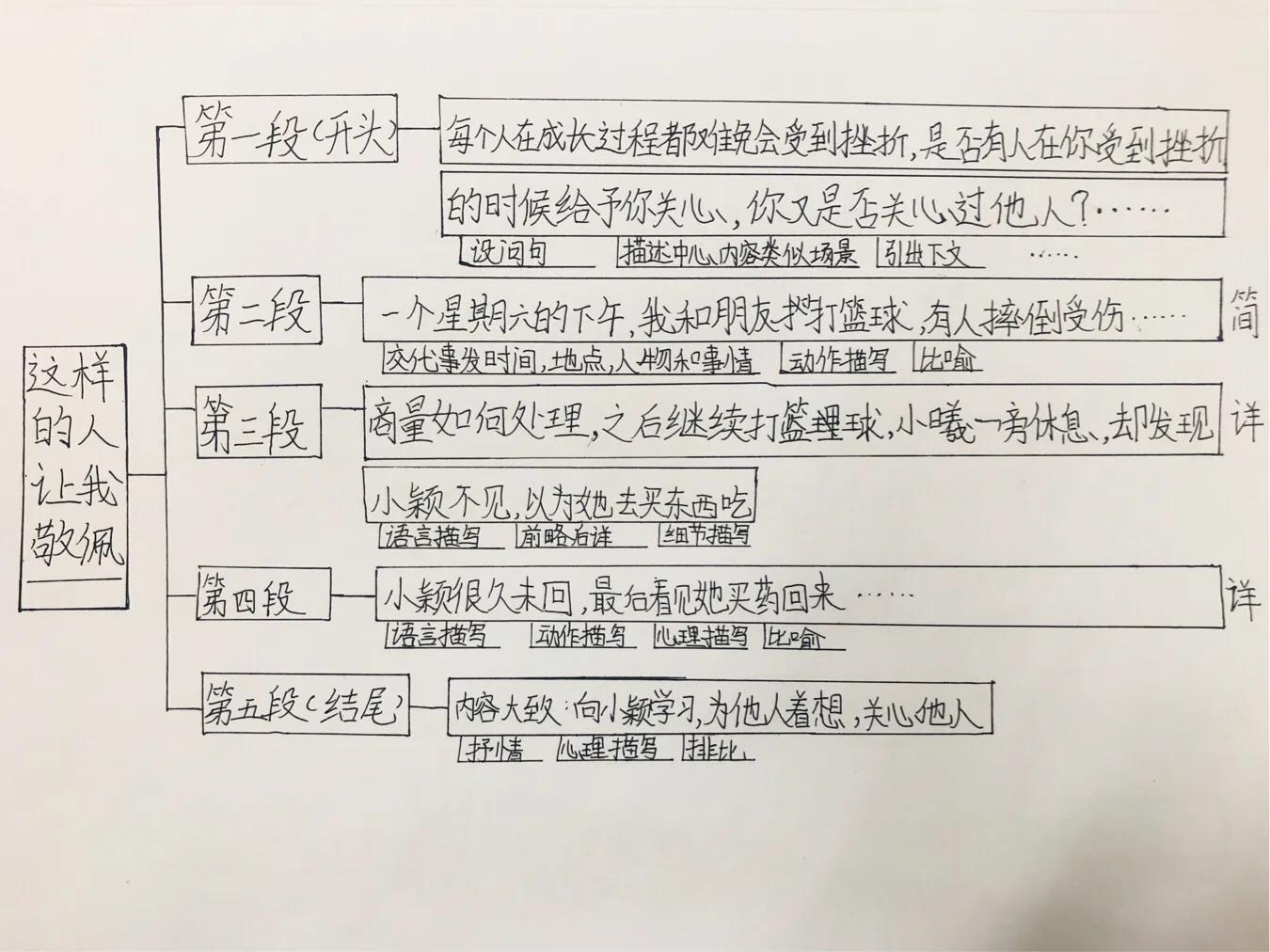 四大名著思维导图怎么画才好看,画四大名著思维导图