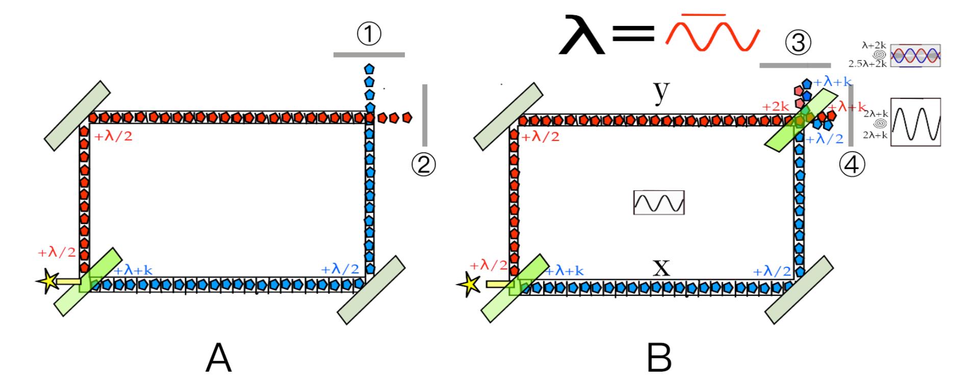 「量子计算」量子真能逆转时间因果吗