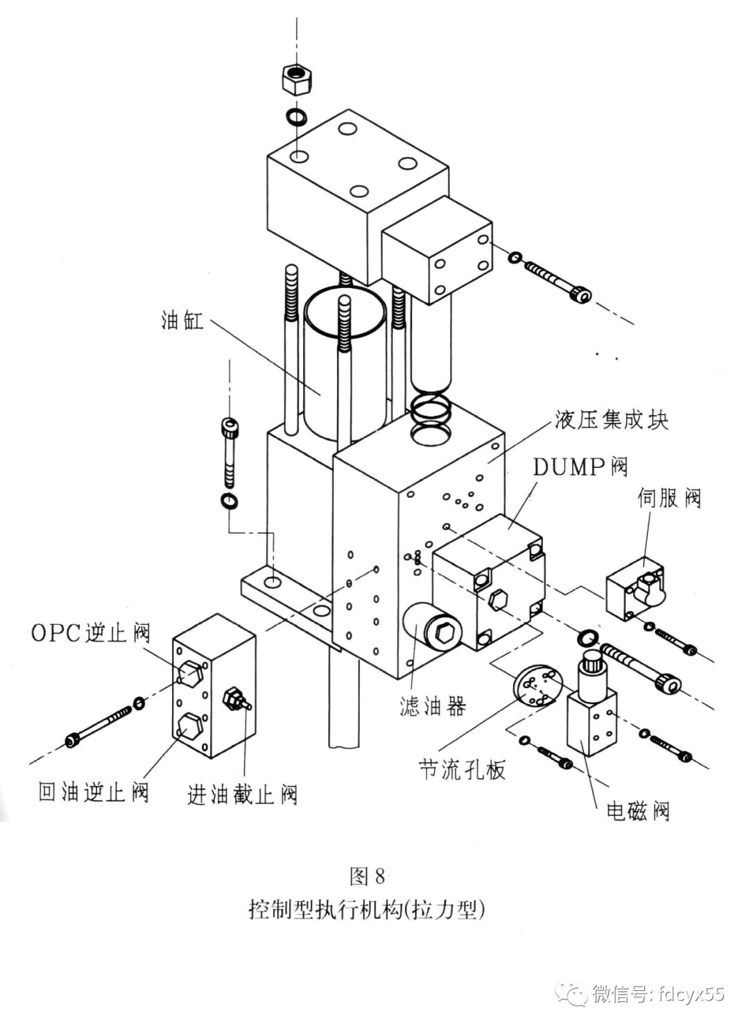 汽轮机的eh油系统组成,汽轮机eh系统油循环具体怎么操作
