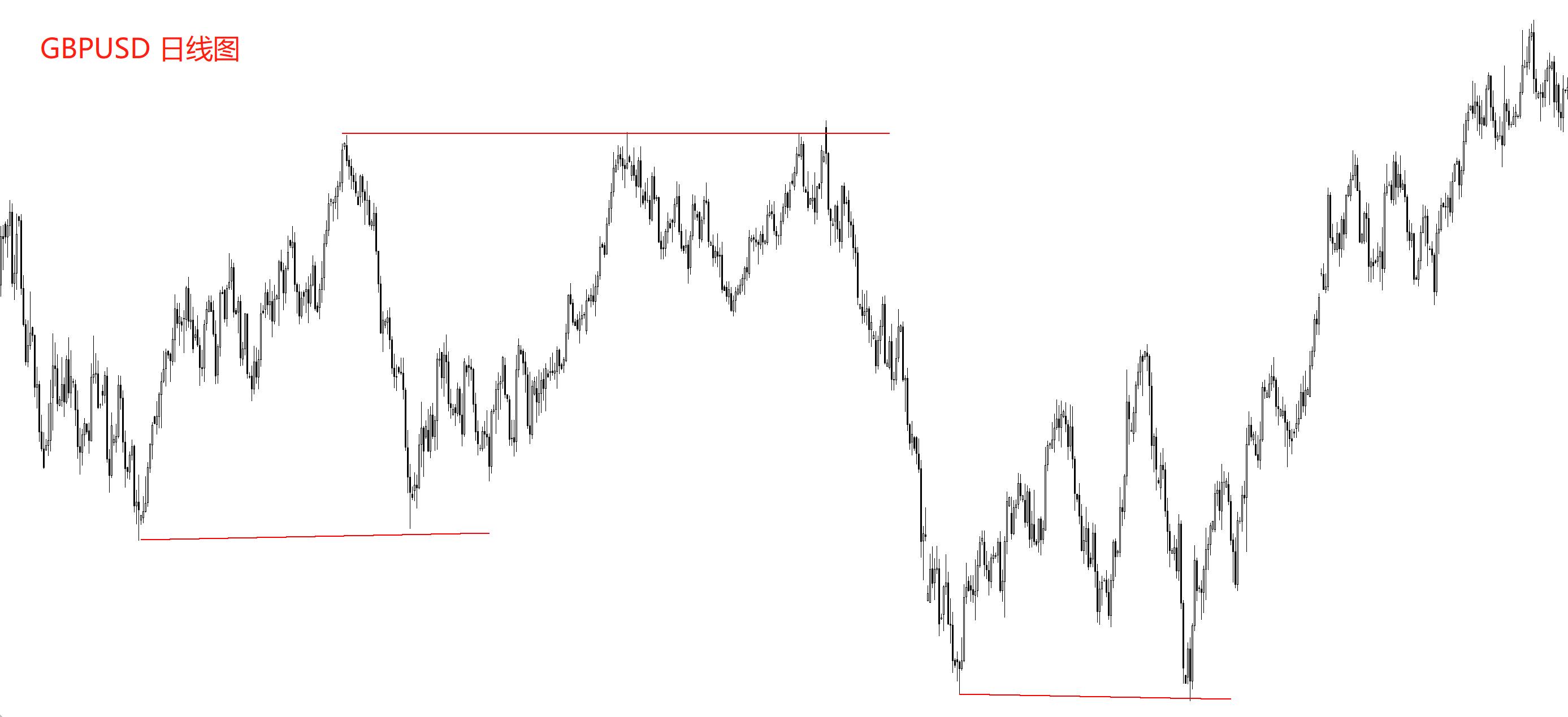一位资深交易员十年感悟,一位操盘手经验分享