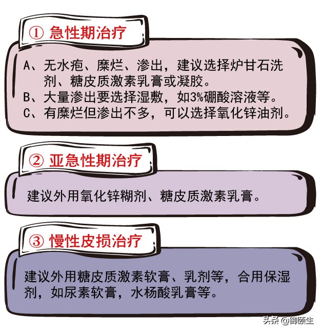 久治不愈的湿疹怎么办,湿疹反反复复久治不愈