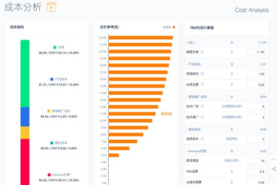 亚马逊关键词调研最好的工具,亚马逊关键词去重工具