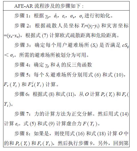 DTMM：面向疏散灾害管理的应急物流优化调度模型*