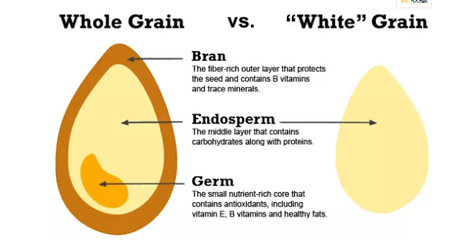 格力降血糖电饭煲,降血糖电饭煲是真的吗