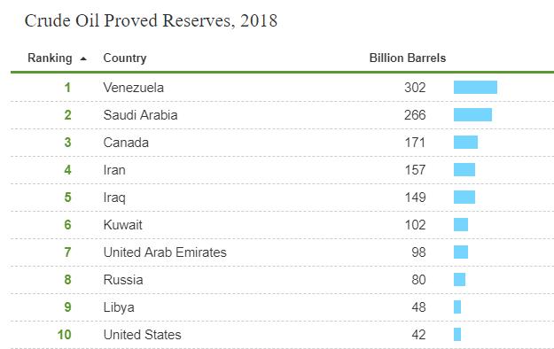 国际油气的最新消息,全球近十年发现的世界级石油