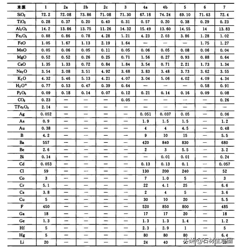 花岗岩分异指数怎么计算,花岗岩各种含量