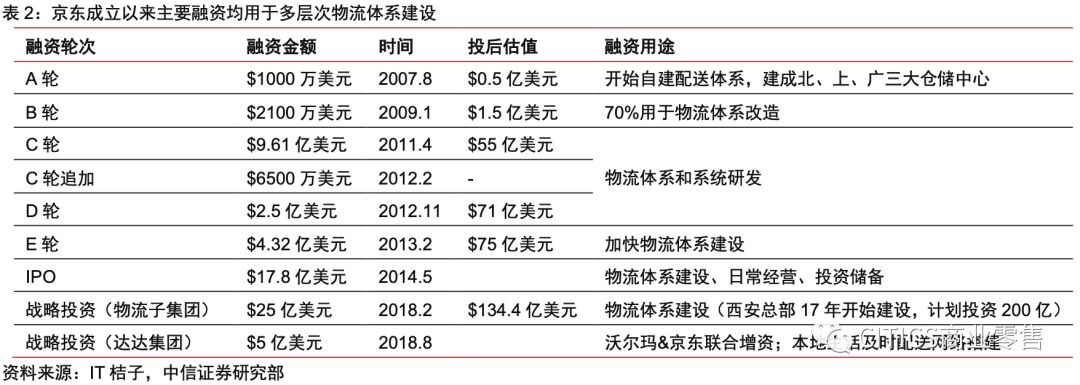 对京东现在的认识,京东最新变化