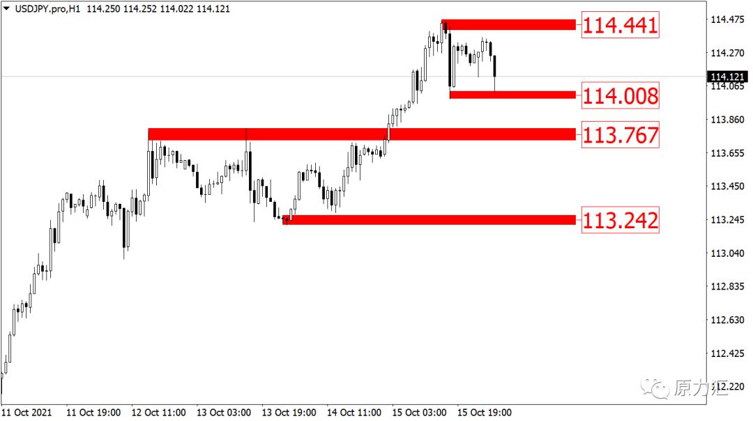 2024年元月15日黄金原油交易策略,外汇黄金2021年5月18日操作建议