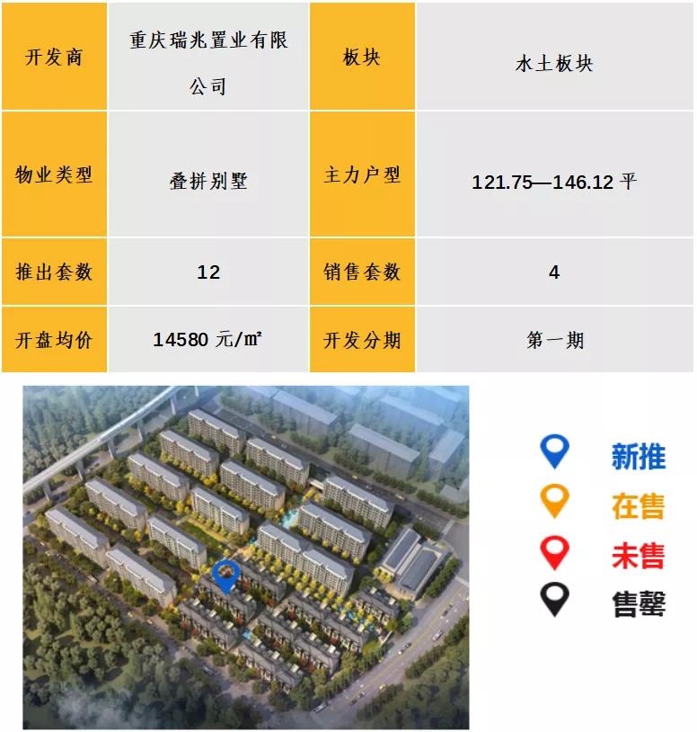 中西部7-8月新开盘谍报：整体老盘推新占主流，南昌重庆去化放缓