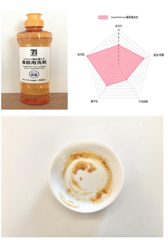 日本进口洗洁精推荐,十大日本洗洁精品牌排行榜