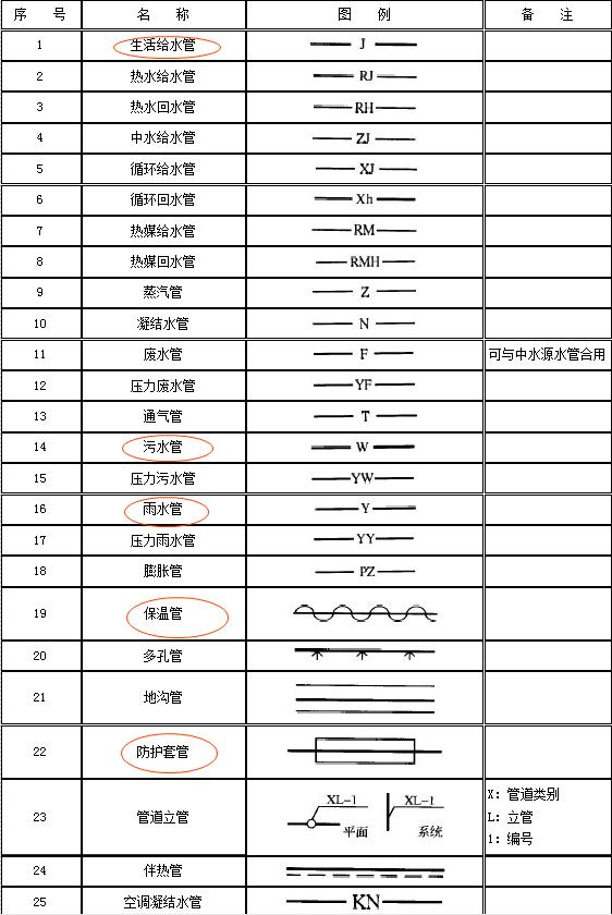 给排水图例出自哪本图集,给排水图例符号大全图片