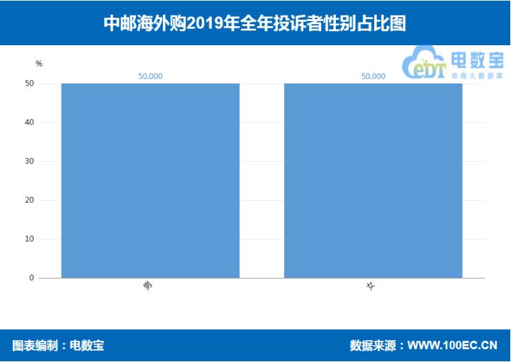 「315报告」2019海淘转运“红与黑”:海带宝斑马物联网等上榜
