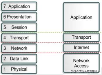tcp协议和modbustcpip有什么区别,tcpip协议详解入门