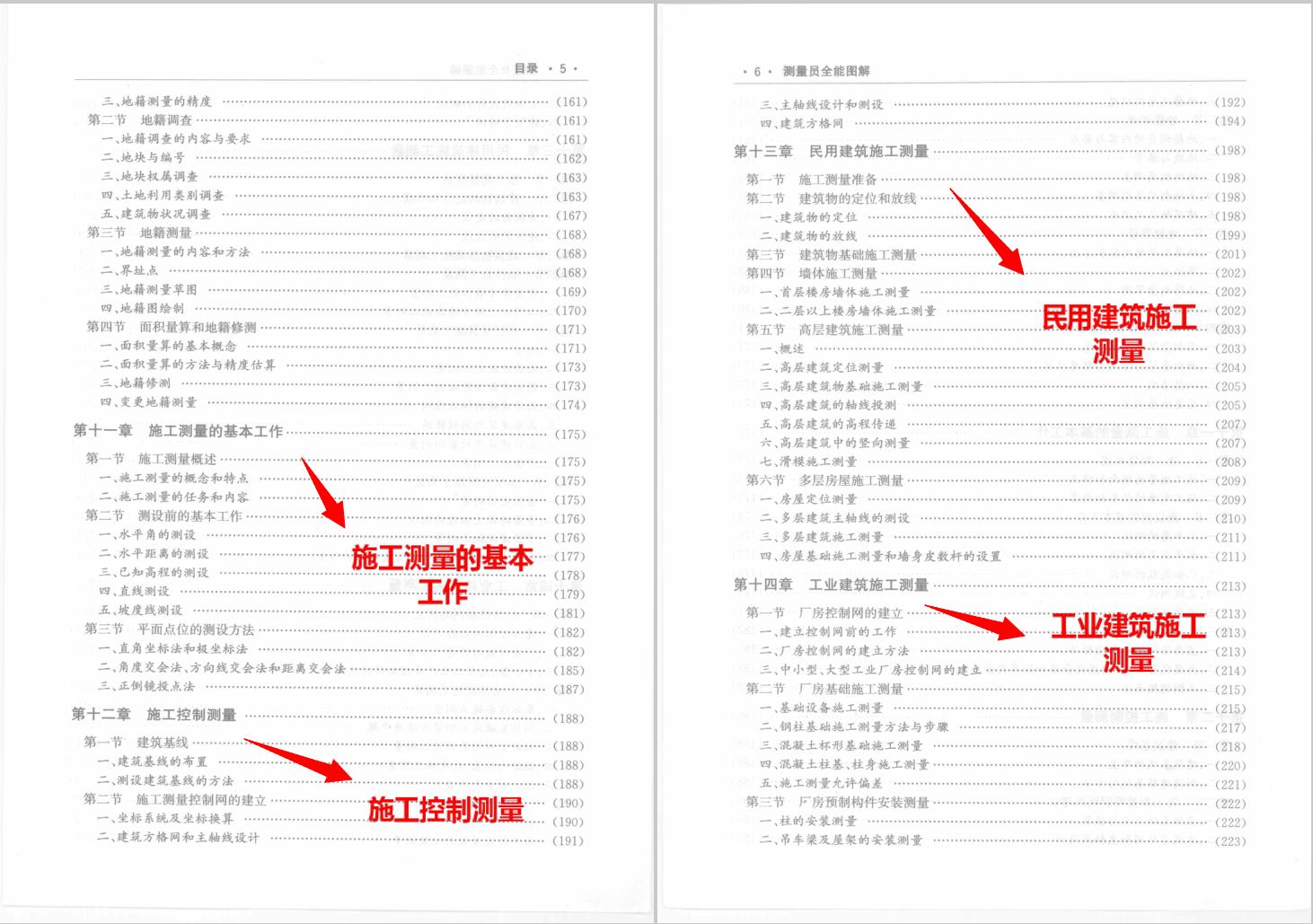 零基础做化验员看不懂标准,初学测量员理论知识