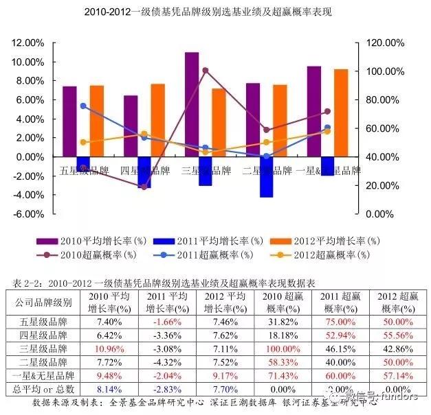 基金基金收益,基民赚钱的基金