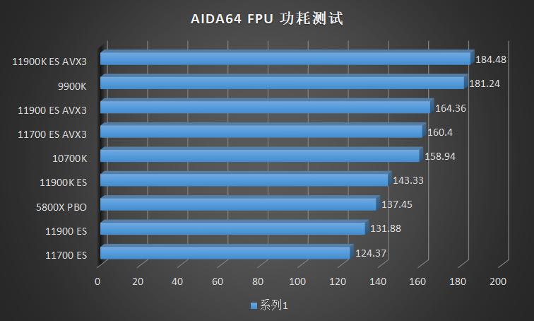 intel11代cpu推荐,intel11代