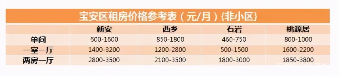 2021年深圳租房全攻略,深圳租房指南