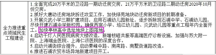 昆山各区学位最新消息,2020年昆山高中学位
