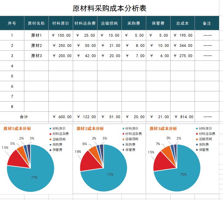可视化成本核算方法,会计核算难点痛点