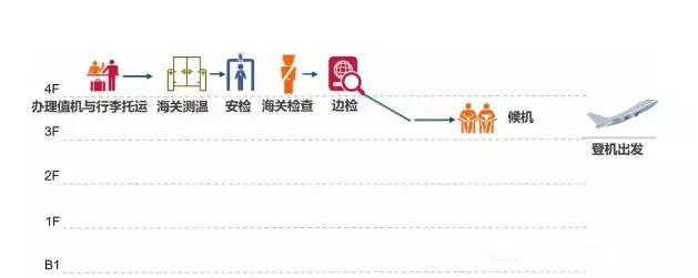 北京大兴国际机场有多厉害,带您探访北京大兴国际机场