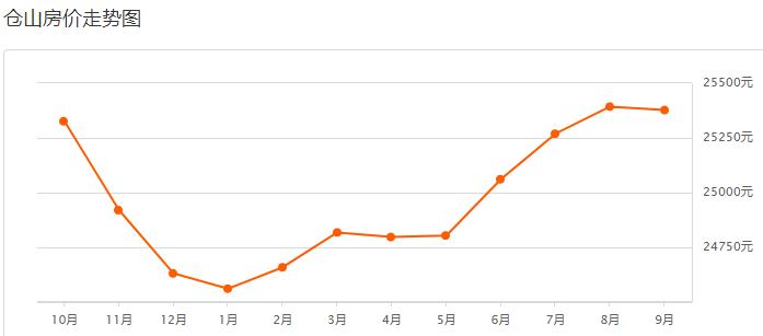 福州龙旺康桥丹堤最新二手房价,福州碧桂园十里江湾现在二手房价