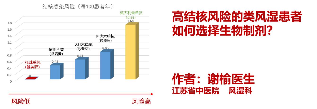 类风湿因子高服什么药,类风湿生物制剂怎么样