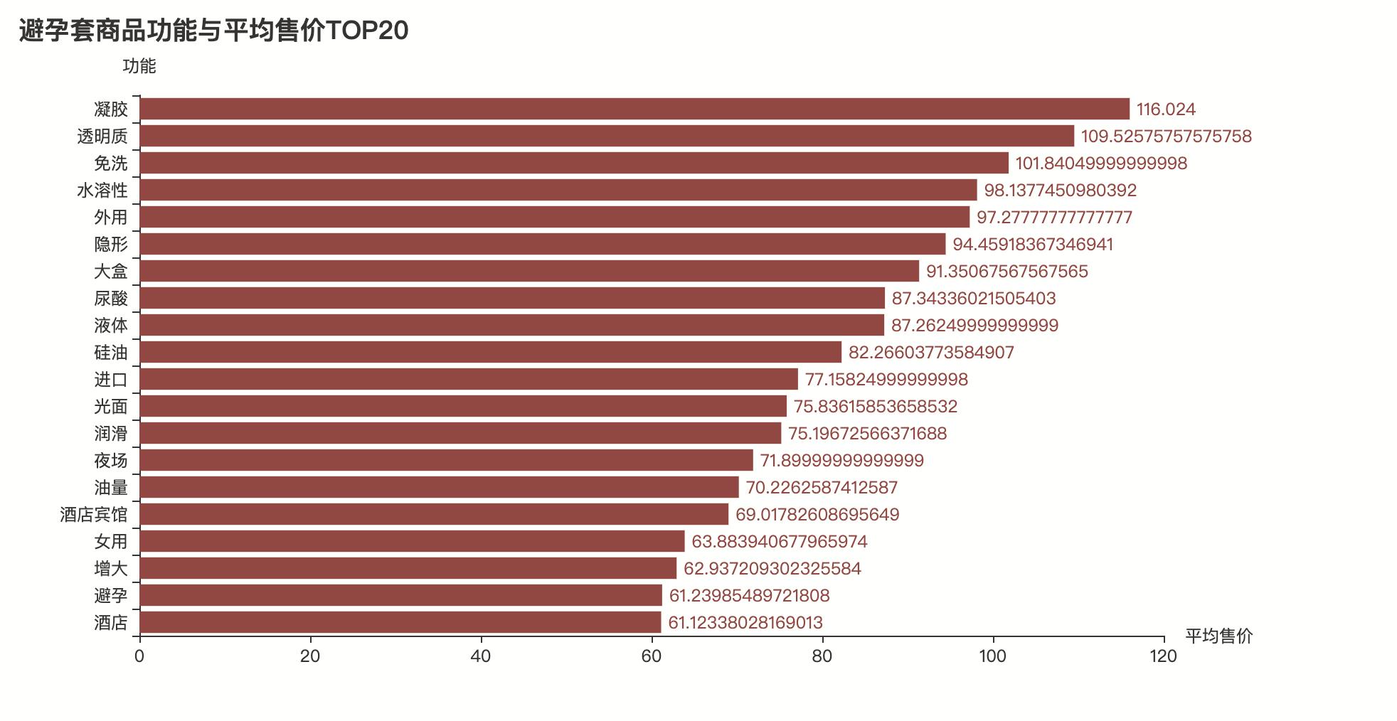 用python分析视频,用python进行简单的分析