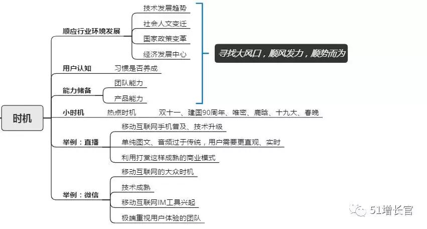 产品指标模型操作步骤,如何搭建产品体系