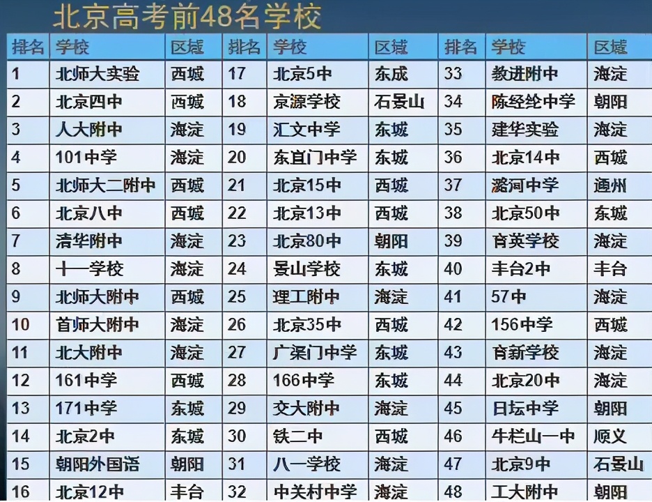 首师附属育新学校,首师附属育新学校好吗