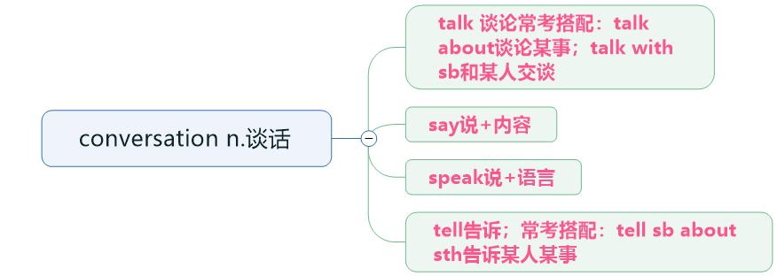 初中人教英语九年级unit10单词,新人教版初中九年级英语单词练习