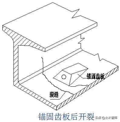 桥梁加固方法口诀,桥梁加固技术方案增加横向整体性