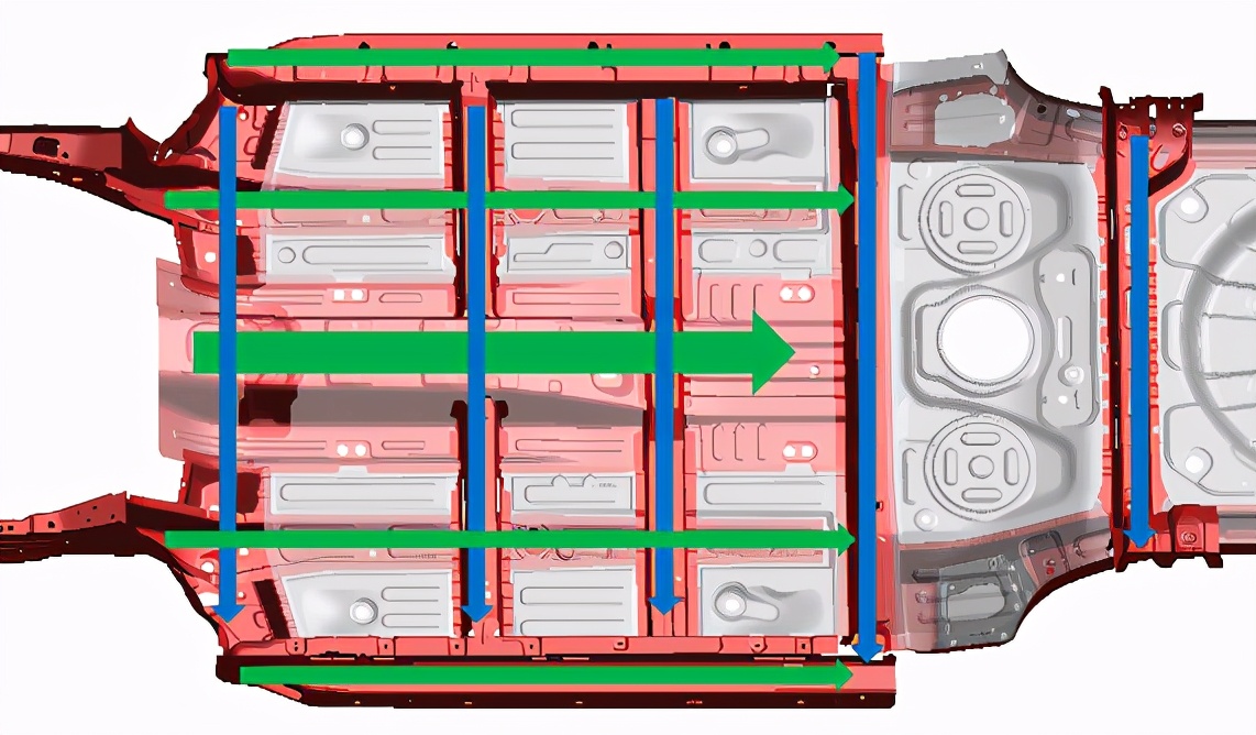 gs4安全碰撞测试,碰撞指南gs4