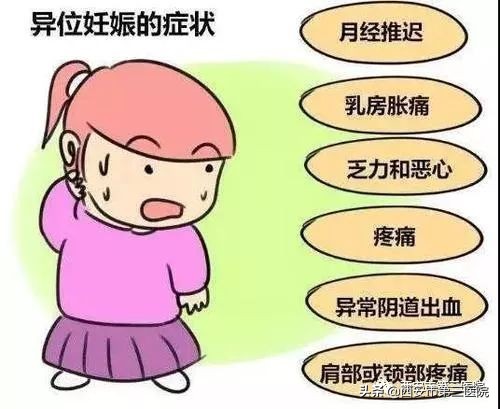 异位妊娠孕卵最易着床在哪里,异位妊娠后最易着床部位