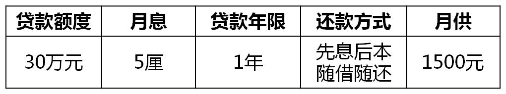 50万信用贷款10年月供多少,50万信用贷