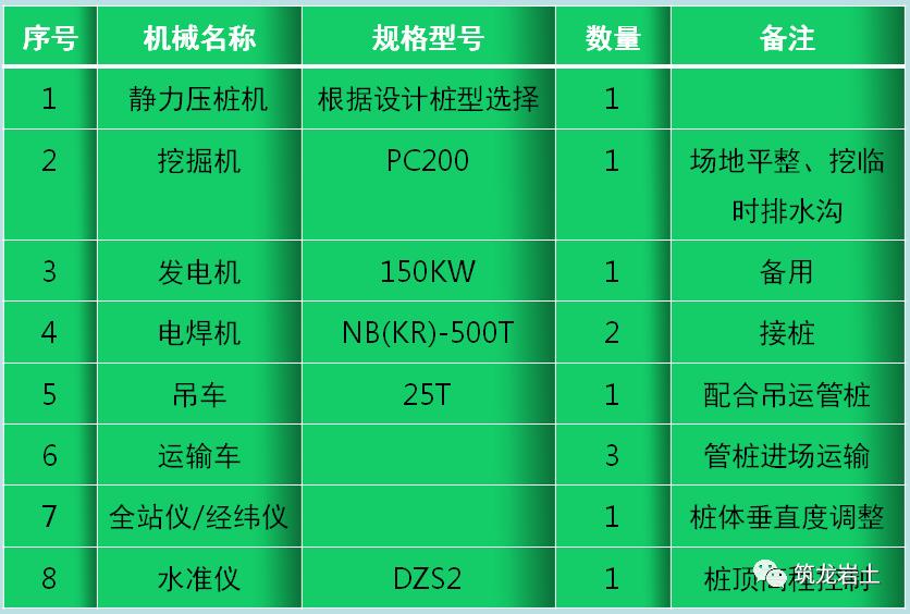 预制管桩静力压桩施工全过程,静压施工预制管桩的截桩方法