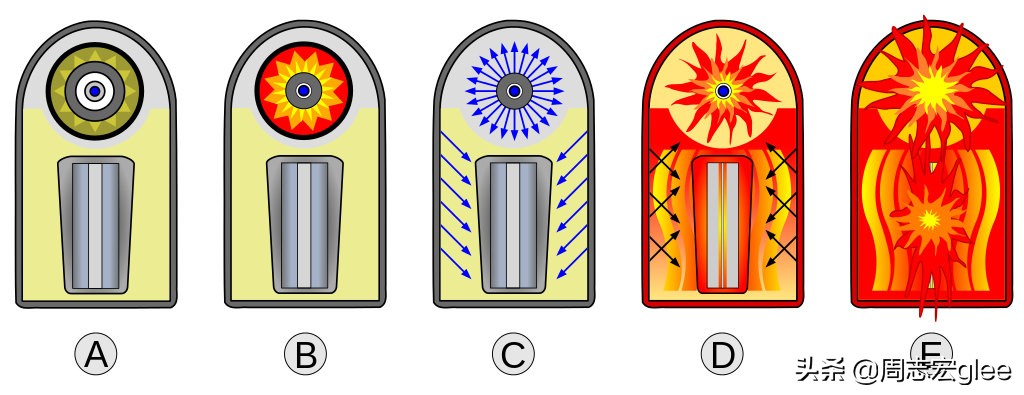 铍金属有毒吗,铍有毒