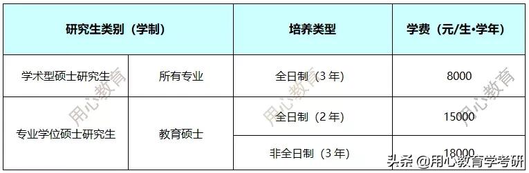 广州学科教育英语考研,用心教育考研书目