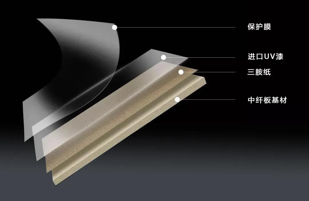 uv板的工艺,什么uv板好
