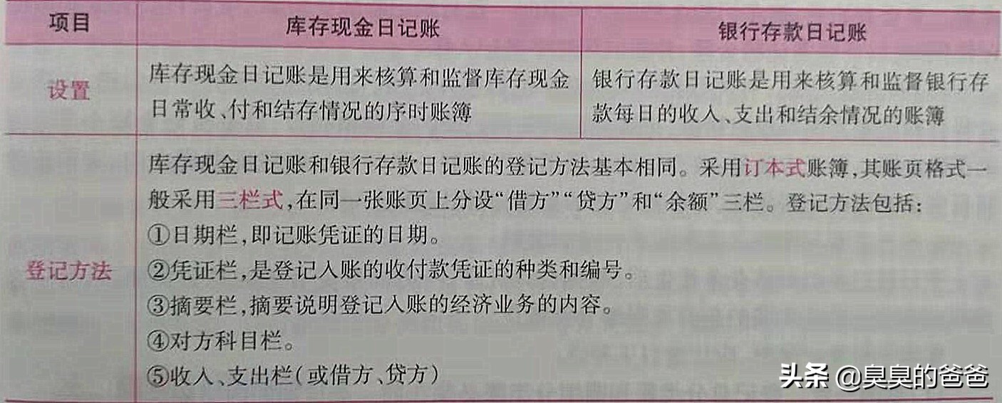 会计笔记整理视频,会计账簿的笔记