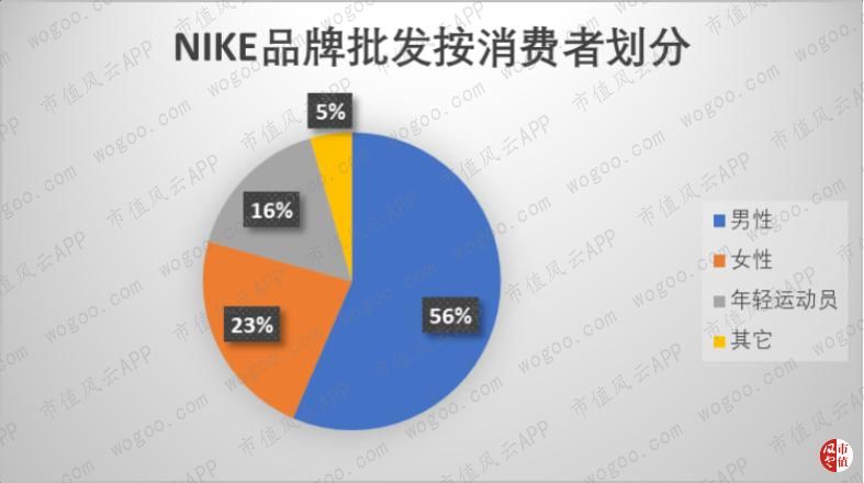 耐克2024财年一季度财报,耐克发布2024财年Q2财报