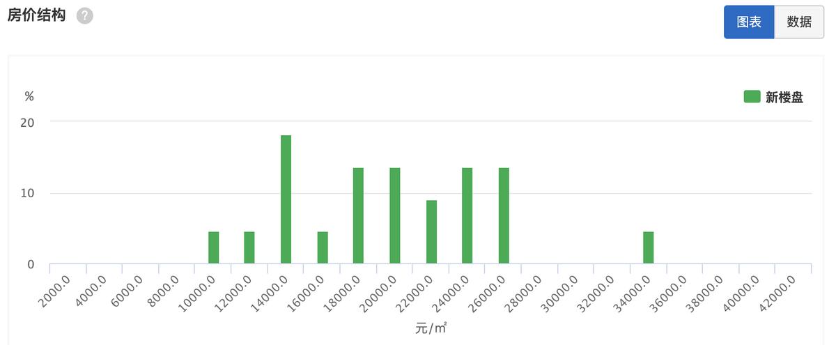 重庆江北渝北网红打卡地,重庆江北网红打卡景点有哪些