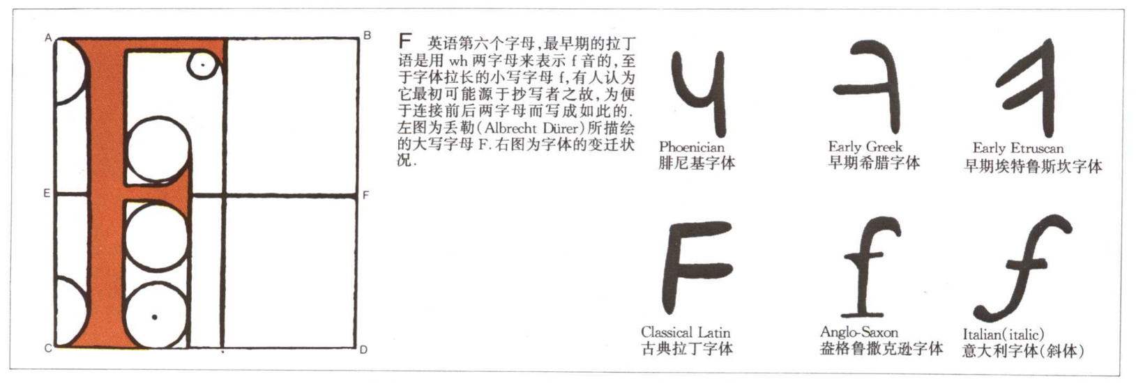 英文字母的演变示意图,26个英文字母读法视频教程