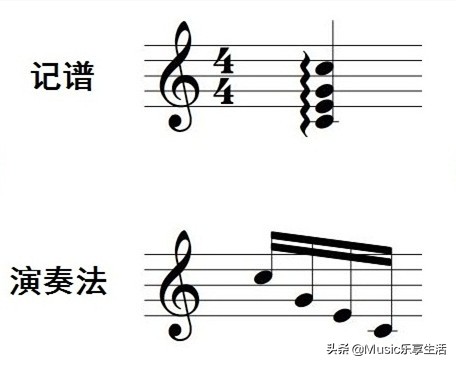 乐理知识，认识五线谱中的装饰音及其奏法，给业余爱好者们