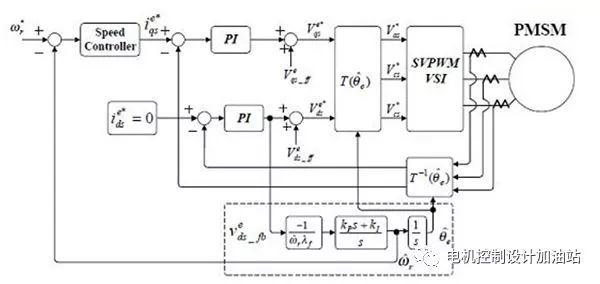 矢量控制技术的研究及发展,无速度传感器矢量控制