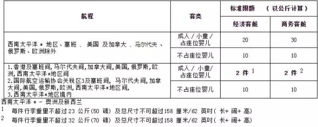 东方航空取消行李托运吗,中国国际航空免费行李托运规定