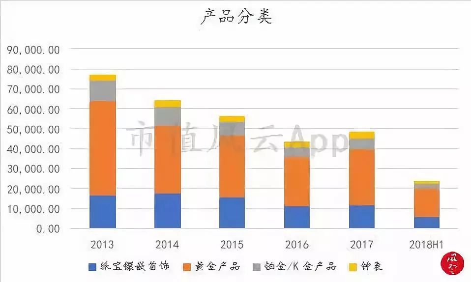 周大福老金,周大福黄金走势分析