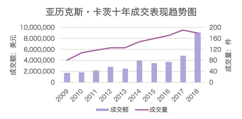 全球当代艺术市场分析,全球最热门的当代艺术家